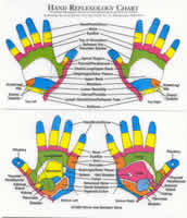 Hand Reflexology Chart